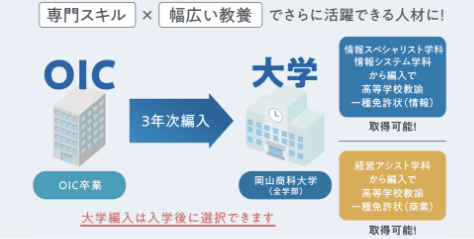 大学編入制度で「商業分野の教員免許」も取得可能