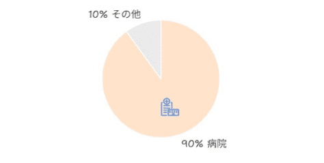 診療情報管理士養成認定校！