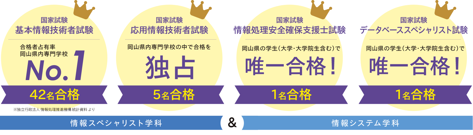 学習カリキュラム