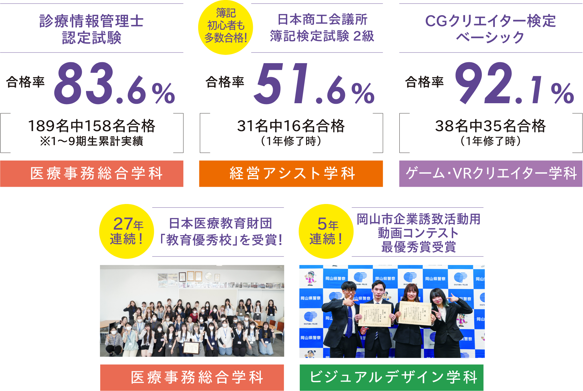 学習カリキュラム