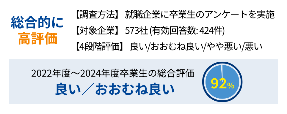 総合的に高評価