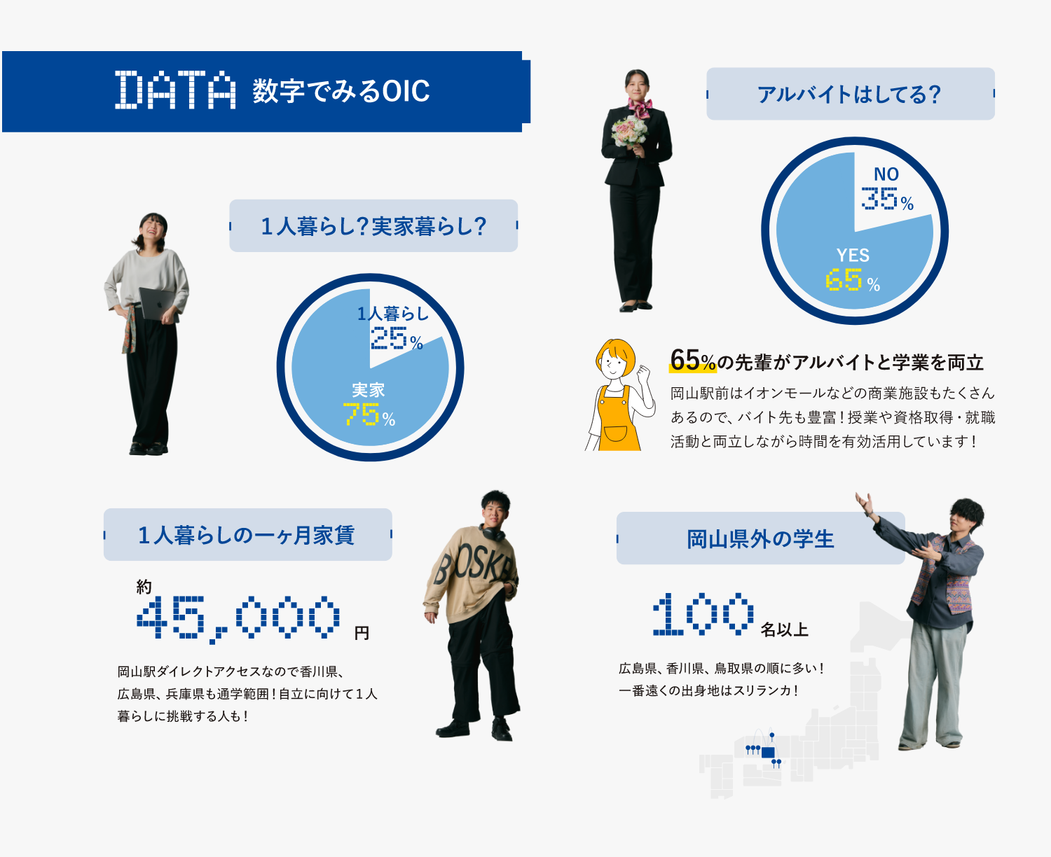 DATA 数字でみるOIC