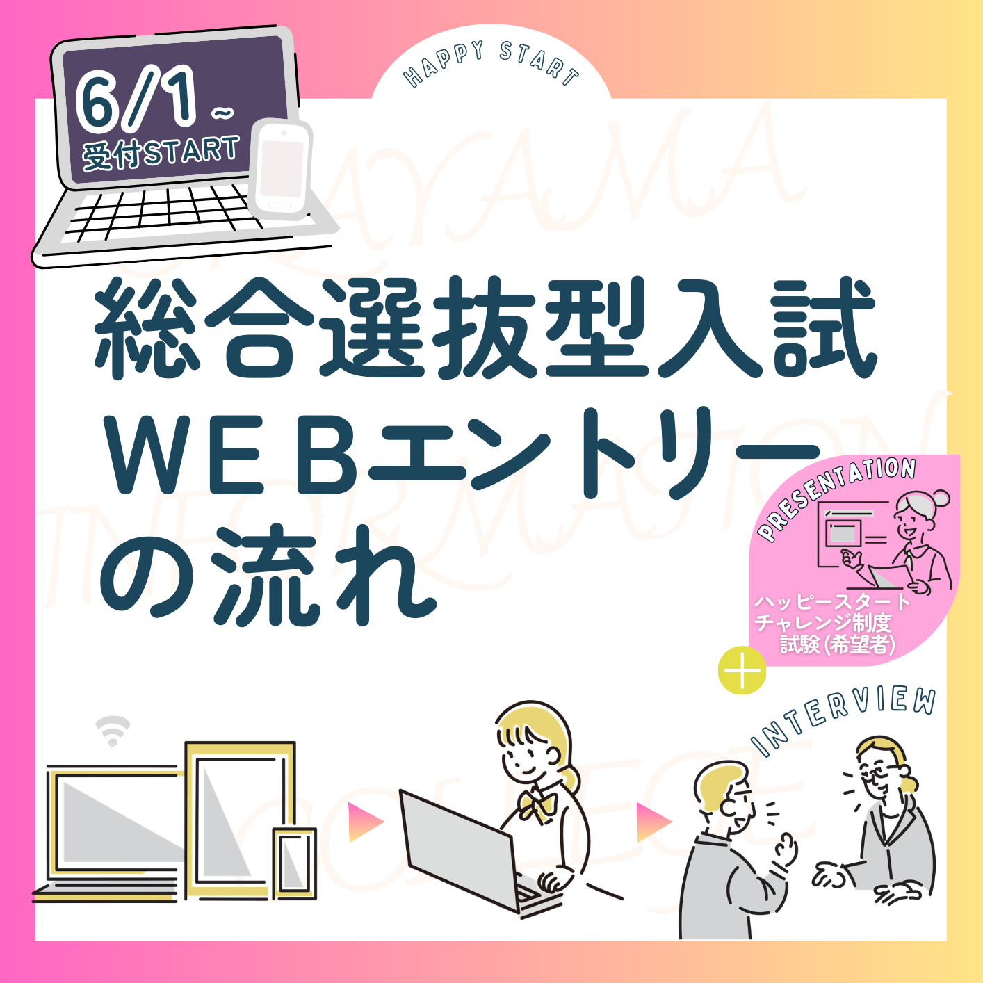 【6/1～受付開始】総合選抜型入試のエントリー受付を行います（WEBエントリーの流れ）